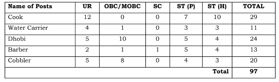 Assam Police recruitment 