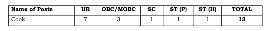 Assam Police Grade IV Recruitment 