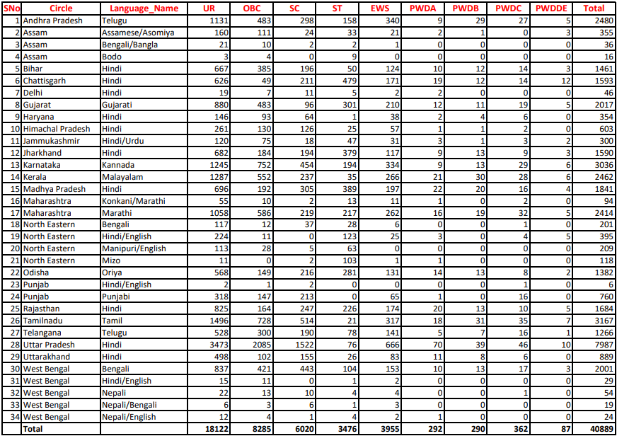 indian post gds recruitment 2023