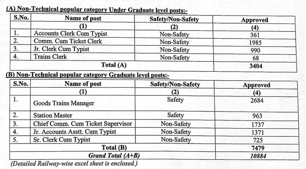 rrb ntpc 2024