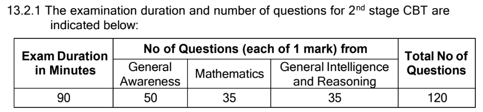 rrb ntpc exam pattern