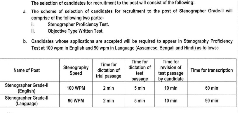 APSC Stenographer Vacancy 202 Exam Pattern