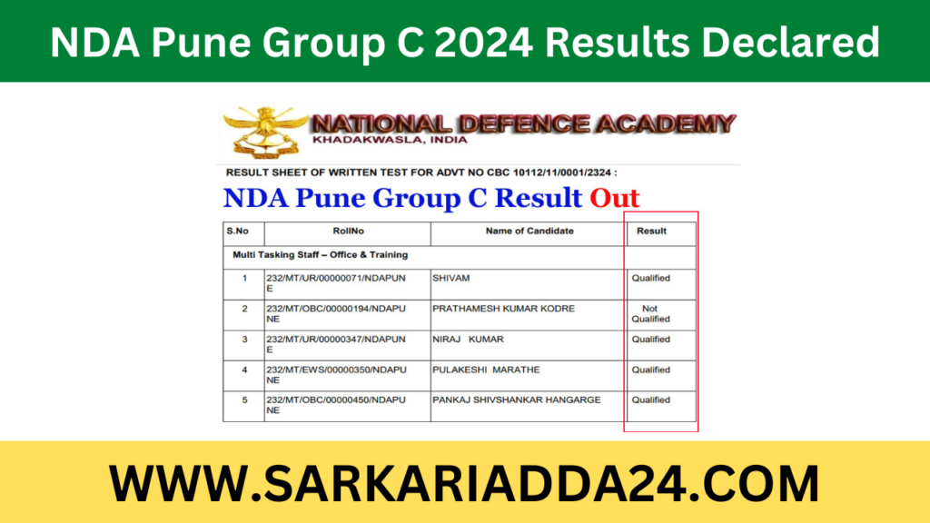 NDA Pune Group C 2024 Results Declared