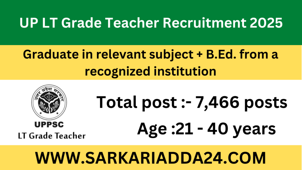 UP LT Grade Teacher Recruitment 2025