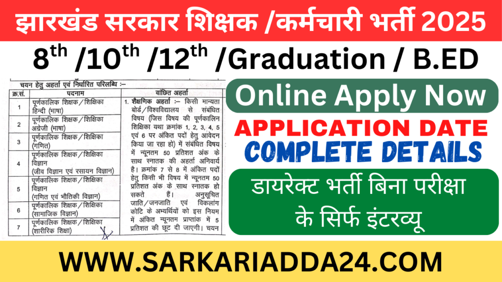 Jharkhand Teaching and nonteaching Vacancy 2025